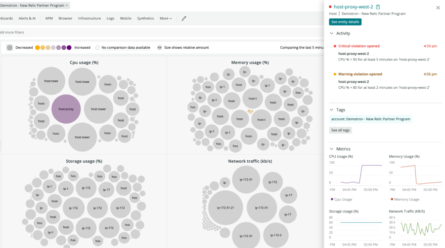 View of EC2 instances that also shows anomalies