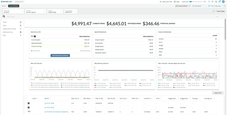 Cloud Optimize dashboard