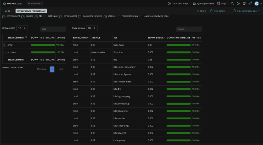 Workiva's custom dashboard