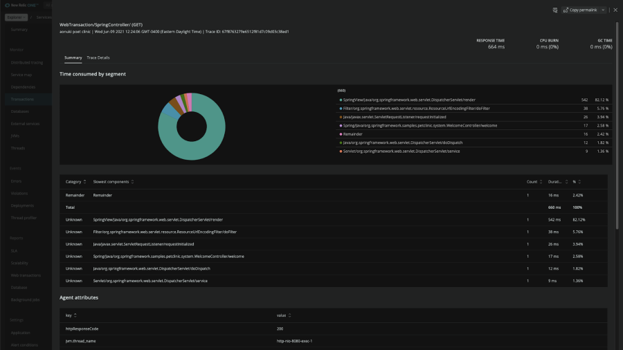 Summary of Application Transactions for Azure Spring Cloud