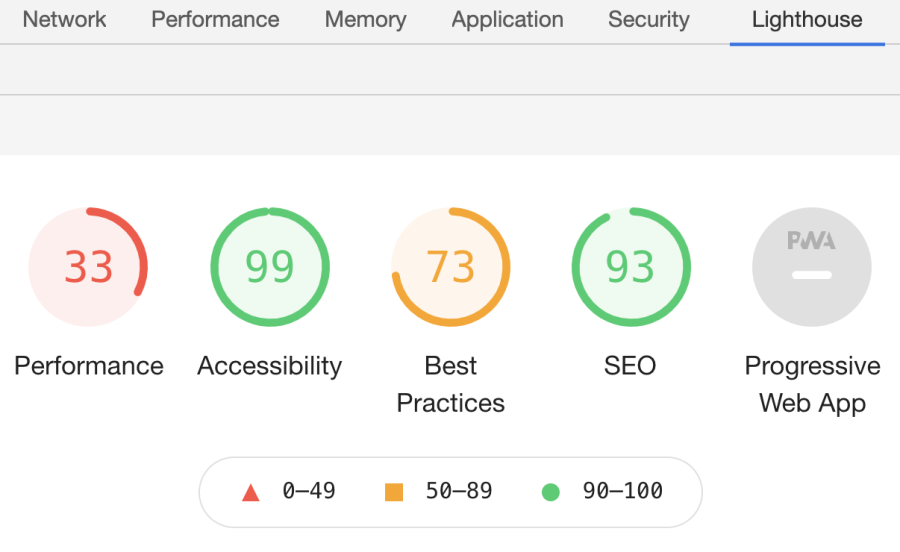 Lighthouse performance dashboard