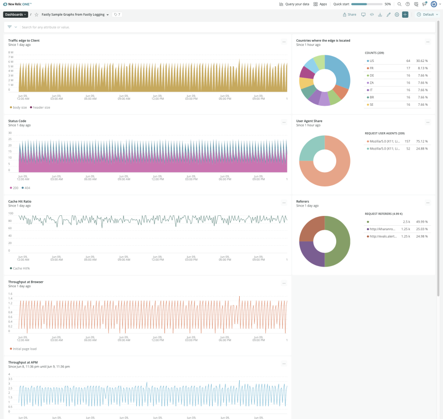 Fastly Blog JP 15 Dashboard for FastlyStats