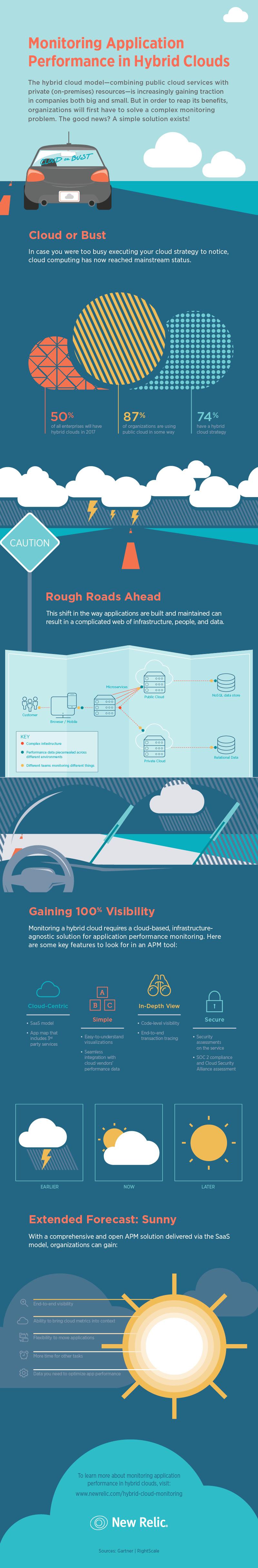 Infographic - Hybrid Cloud