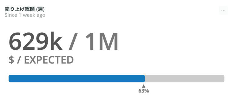 Observability dashboard chart 2