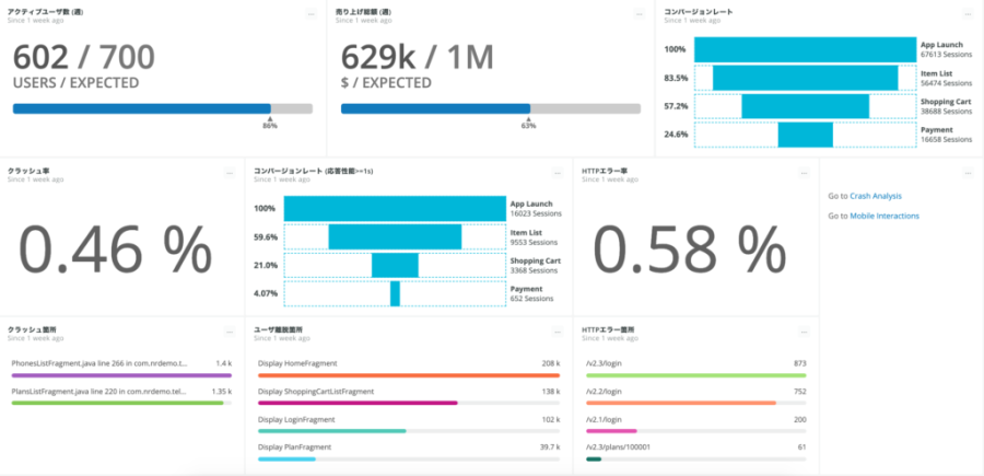 Observability dashboard