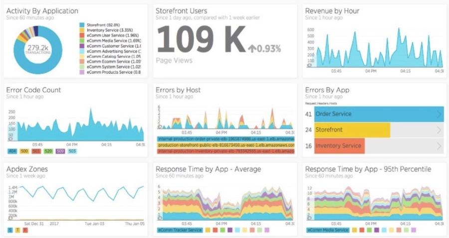 Insights Dashboard