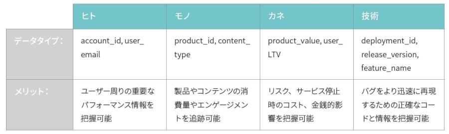 248020e30ff3b2560760d5f5a55c173bf3fa497a_dcx-solution-guide-chart