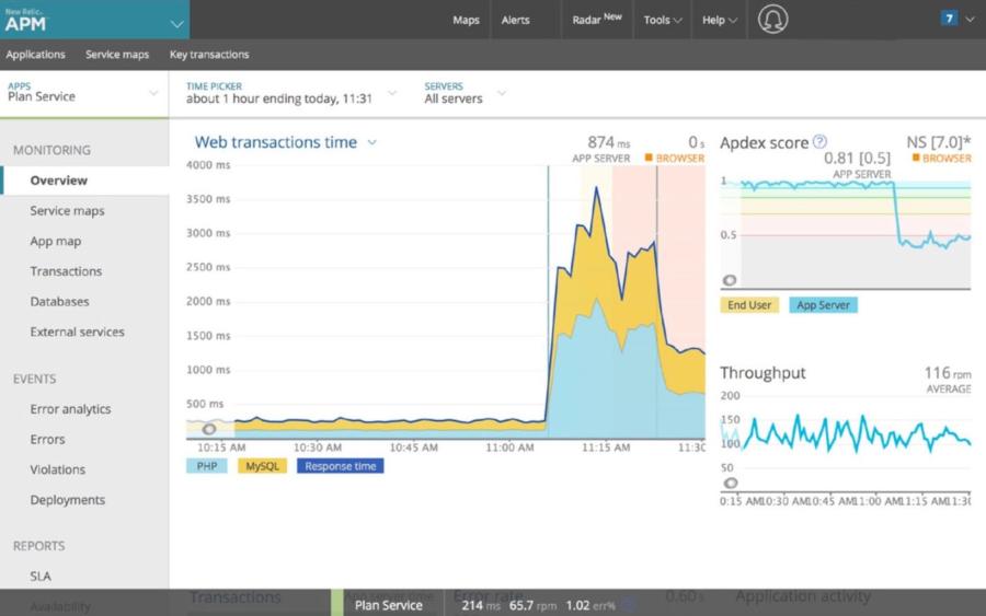 New Relic APM dashboard