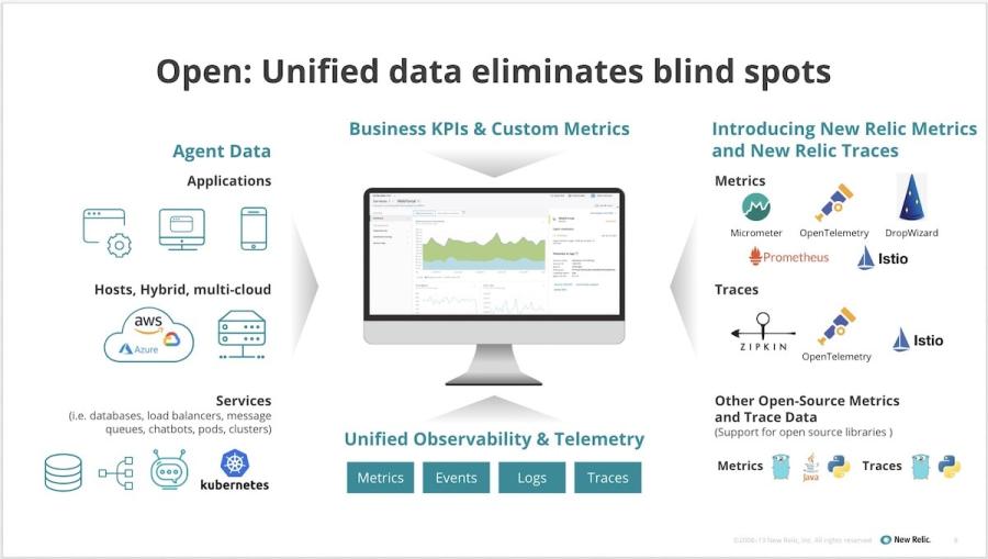 unified-data-screenshot