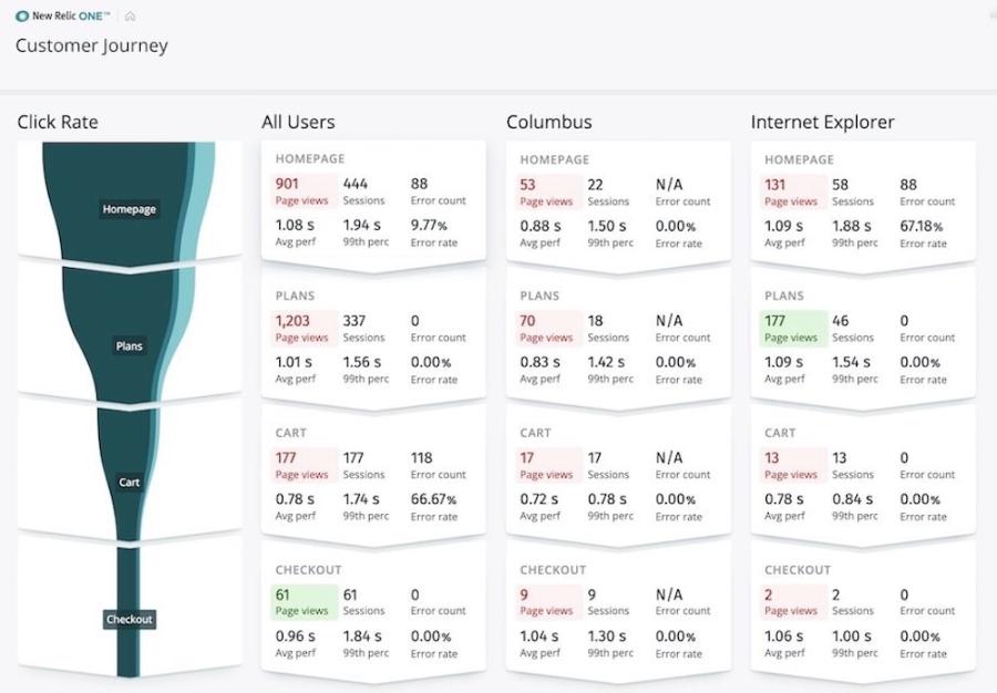 e8ac79efa32d0fe141bb735e33d890d0c78a3143_customer-journey-screenshot