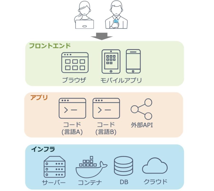 Chart of how New Relic works