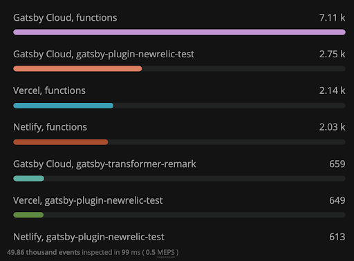 Gatsby quickstart screenshot: benchmark measurements