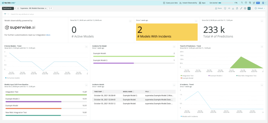 Superwise dashboard