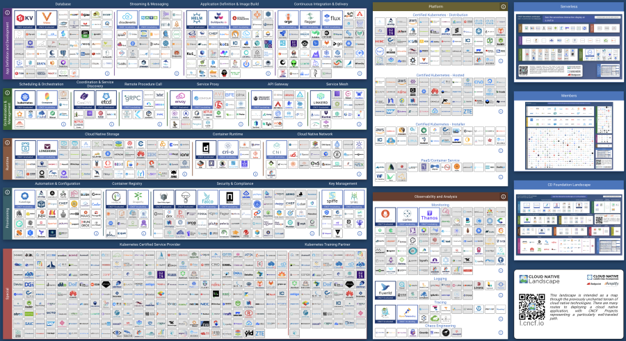 CNCF Cloud Native Interactive Landscape shows 995 components from landscape.cncf.io