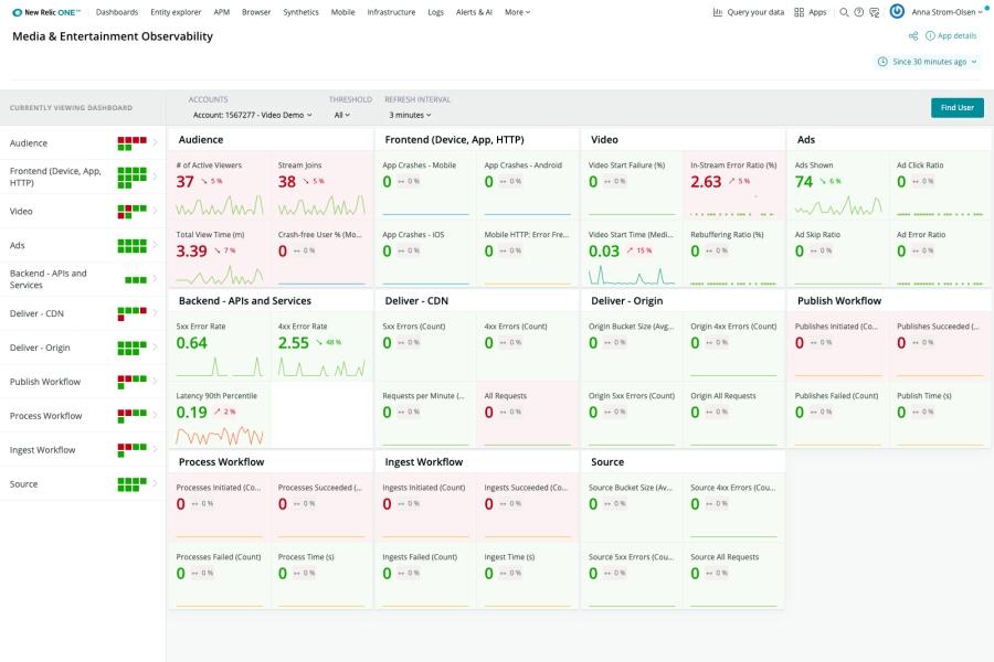 Video tracking in New Relic