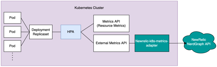 metrics adapter architecture