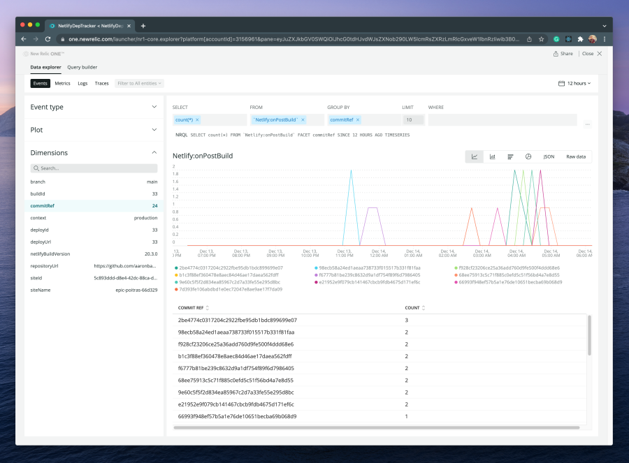 Custom events showing in New Relic