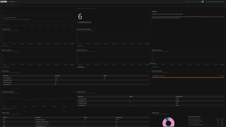 MongoDB quickstart dashboard