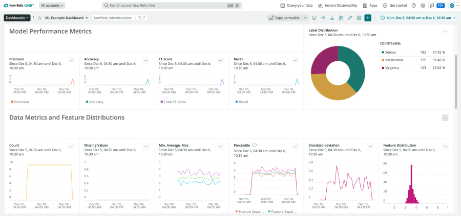 New Relic One機械学習ダッシュボードの例