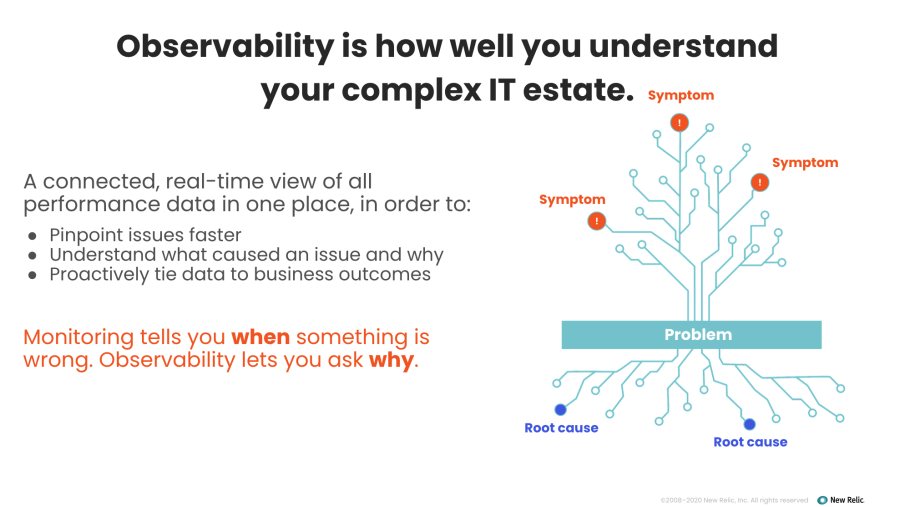 オブザーバビリティは、あらゆるパフォーマンスデータを関連付けて1か所で表示するリアルタイムビューです。木の枝を症状、地下の根を根本原因と見立てたイメージ。