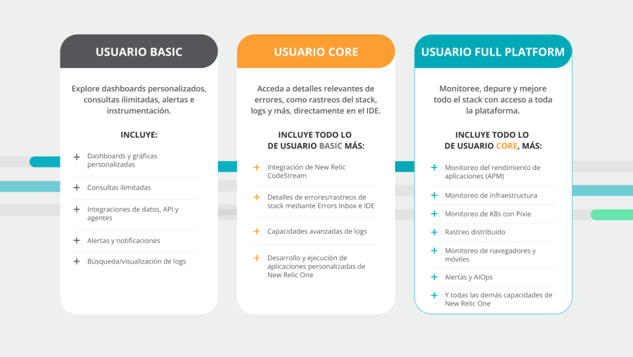 New Relic One Core Users