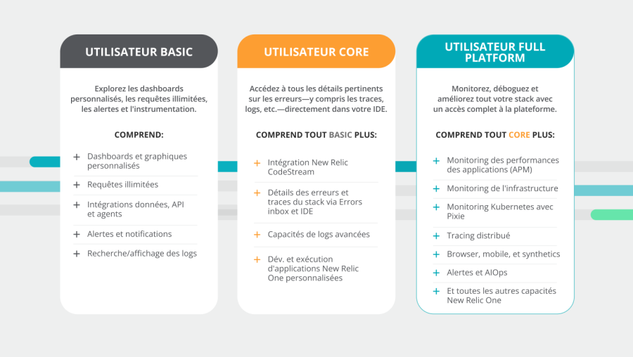 Comparaison des types d'utilisateurs de New Relic