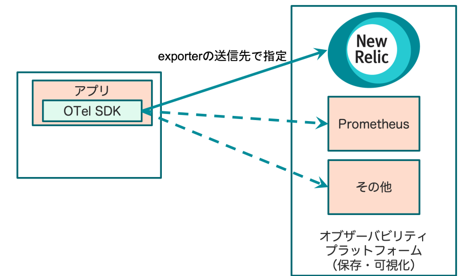 A single exporter