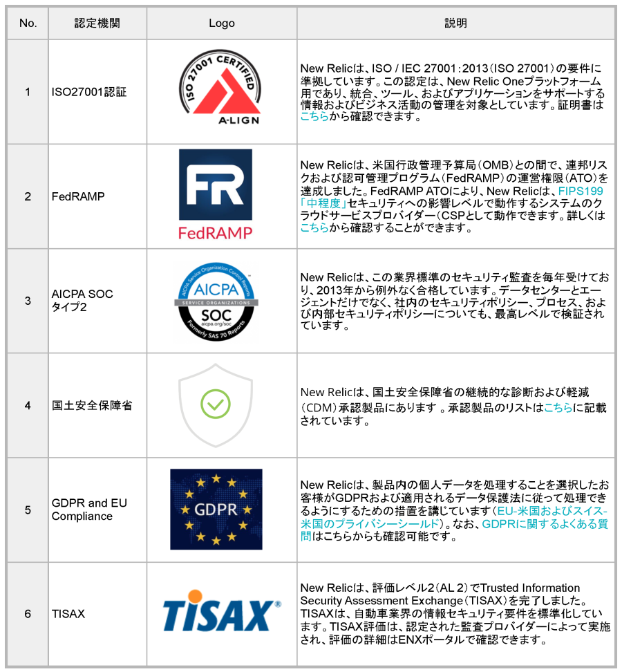 securitycompliancegraphic