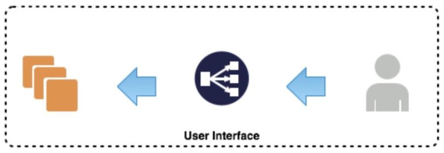 diagram of programmatic SLI for a user interface example