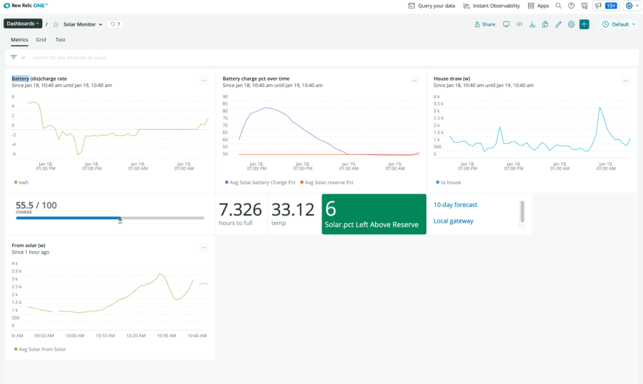 New Relic dashboard showing solar array metrics