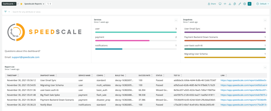 Screen shot of a pre-built Speedscale quickstart dashboard that shows services, snapshots, and a report list.