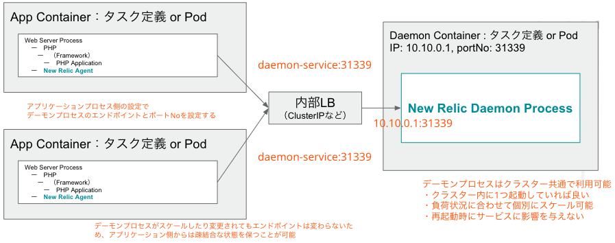 デーモン外だしパターン