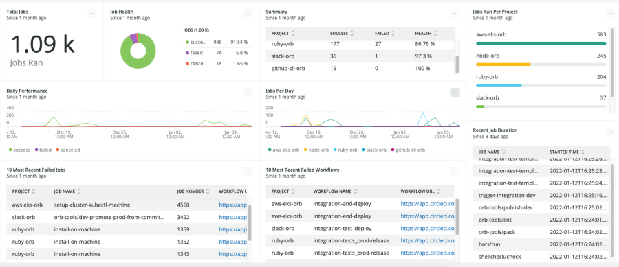 CircleCI quickstart dashboard screen shot