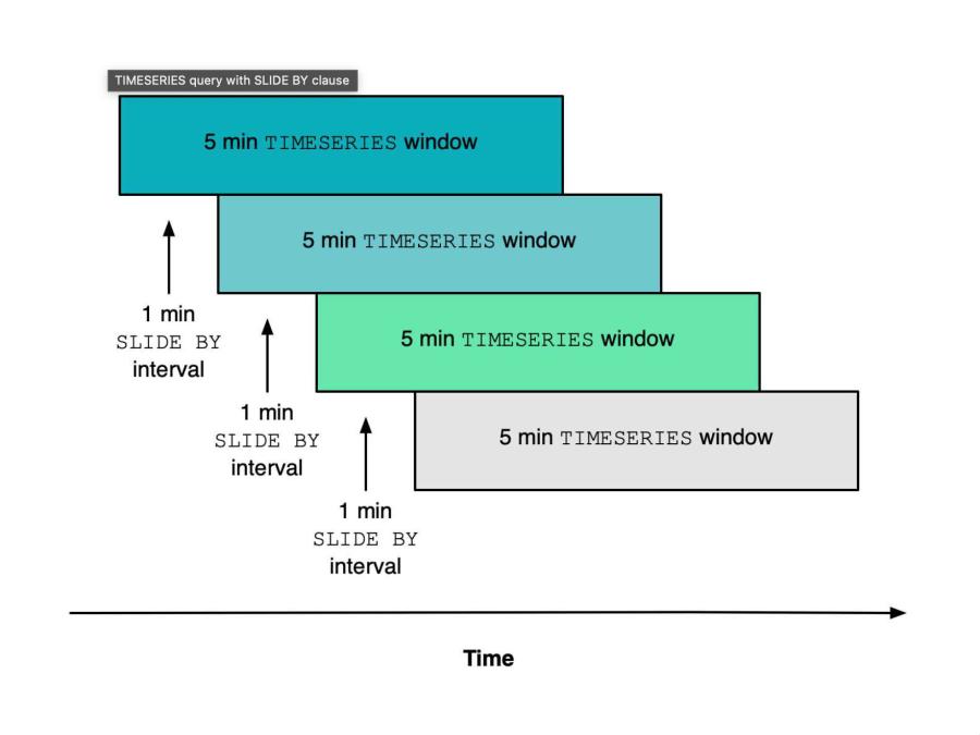 correct sliding window