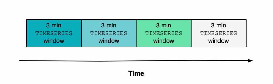 cascaded sliding window