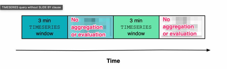 gappy sliding window