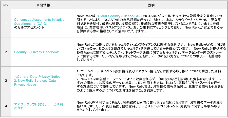 security_compliance_table3