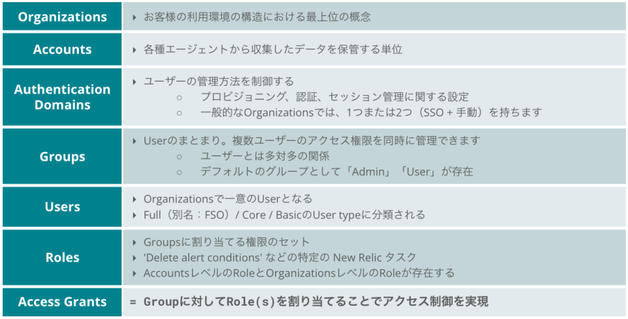 New Relic Oneユーザーモデルのコンセプト