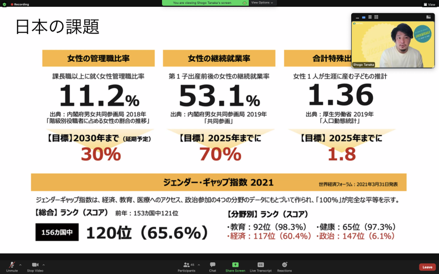 Stats surrounding Women in Japan