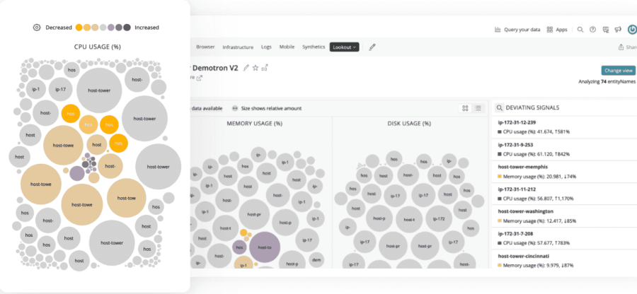 CPU使用率、メモリ使用率、ディスク使用率のNew Relic Lookout画面のキャプチャ