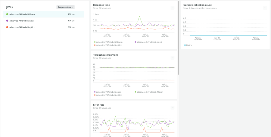 OpenTelemetry JVMs View