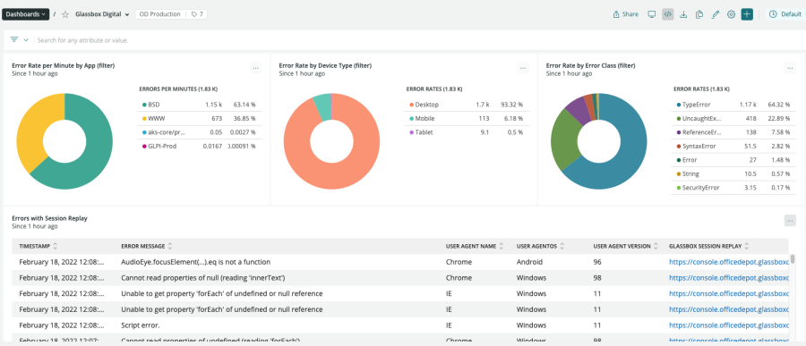 Glassbox quickstart integration dashboard screenshot