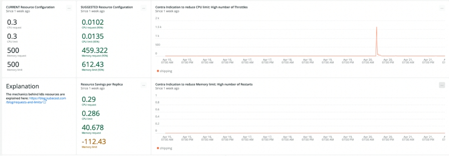 A screenshot of movingimage's infrastructure data dashboard