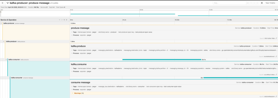 Jaeger dashboard shows Kafka distributed traces.