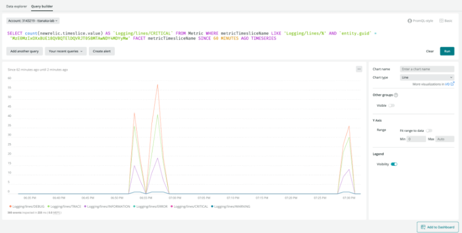 log metrics