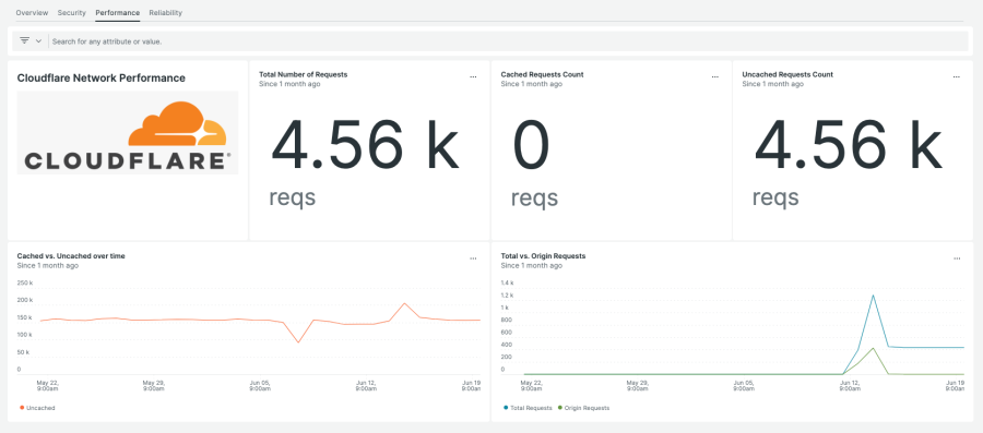 23.dashboards