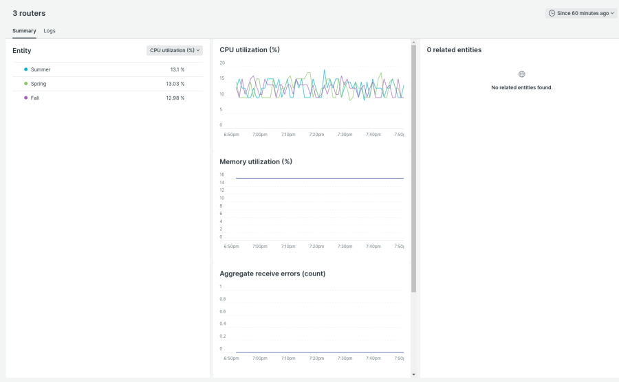 Visualizations of metrics for three routers