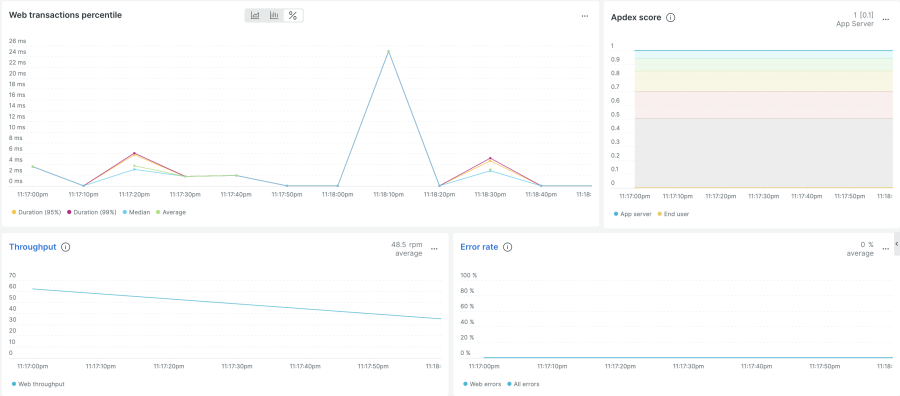 Screen shot of Node.js quickstart dashboard FoodMe sample app example with web transactions percentile, apdex score, throughput, and error rate