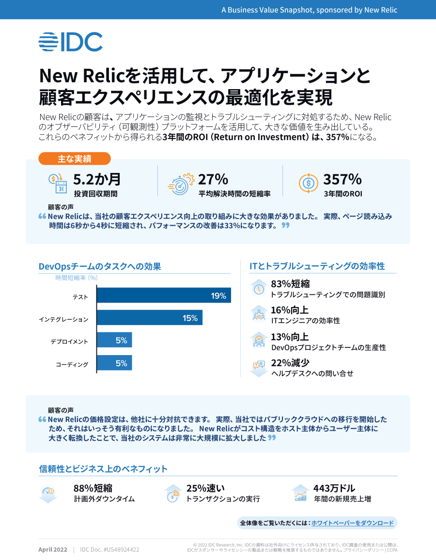 IDC Business Value Snapshot (JP)