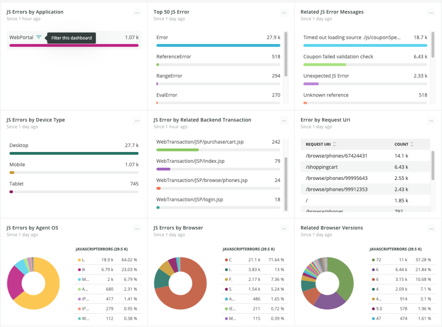 Screenshot of New Reli browser monitoring quickstart dashboard with JavaScript errors by application, by browser, by device type, by related backend transaction, by request URL, and by agent operating system.